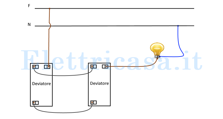 Come collegare deviatore e invertitore
