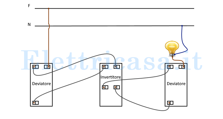 Come collegare deviatore e invertitore