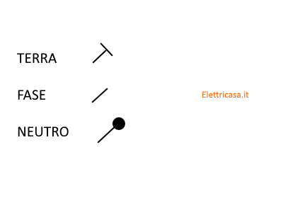 Simboli per schema unifilare sulla linea dei cavi elettrici
